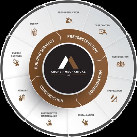 The Archer Team Is Ready | Communication & Delivery