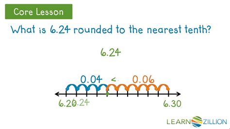 Round Decimals To The Nearest Tenth Youtube