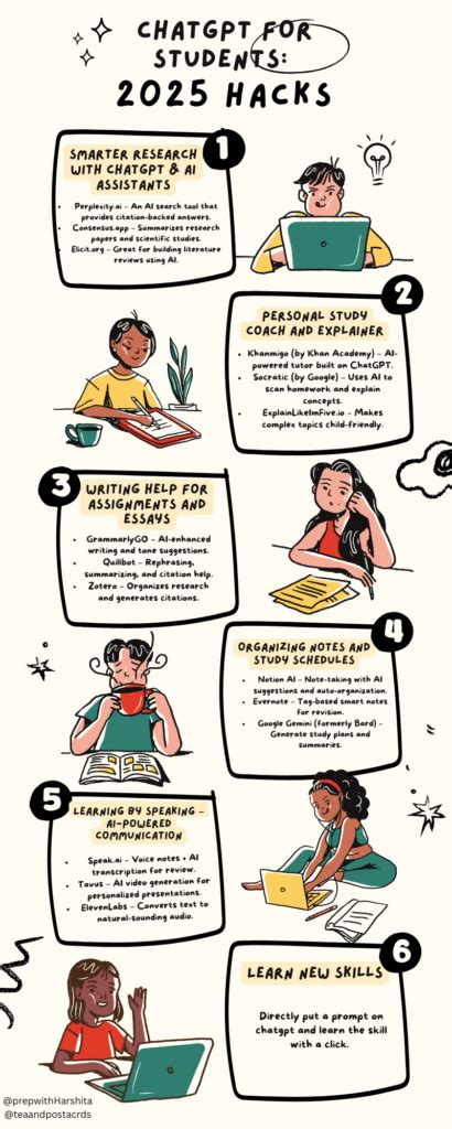 Direct Method Of Teaching Prep With Harshita