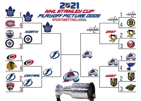 Printable Nhl Playoff Bracket 2022 Francesco Printable