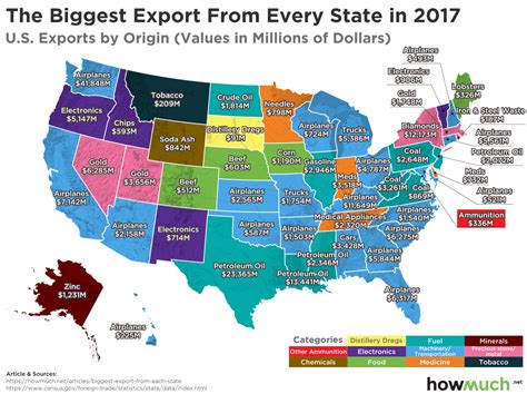 Mapa Las Mayores Exportaciones De Estados Unidos Por Estados