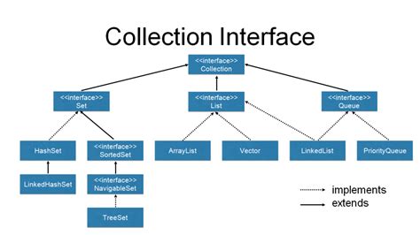 Como a Fila usa a Linked List e a Linked List é uma implementação de