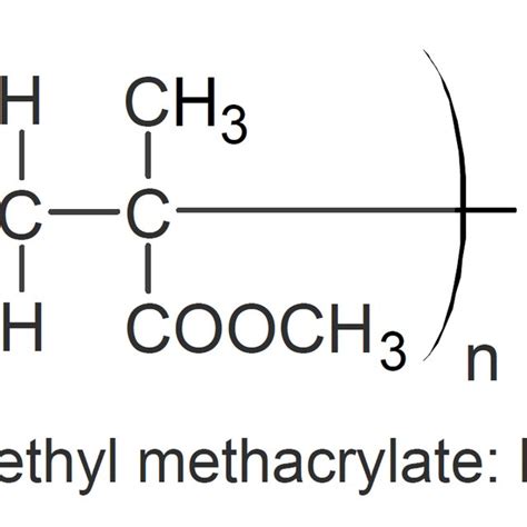 The structure of PMMA. | Download Scientific Diagram