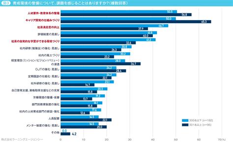 人事の課題」実態調査（人事の取り組み編）】今後取り組みたいテーマ「人材育成・組織開発」と回答した人事が9割超 All Different株式会社のプレスリリース