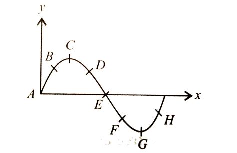 Point C And G Have Zero Velocity