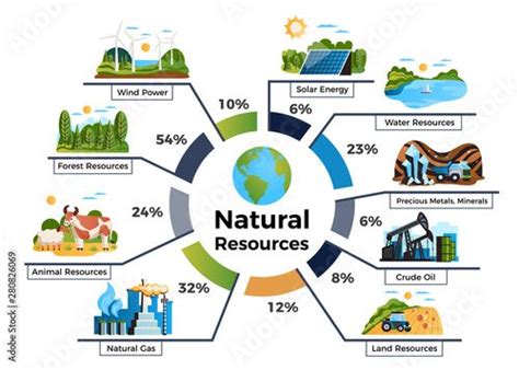 Download Natural Resourses Infographic Set Stock Vector And Explore
