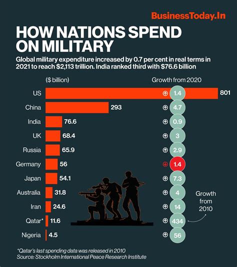 Global Military Spending 2024 Ted Opaline