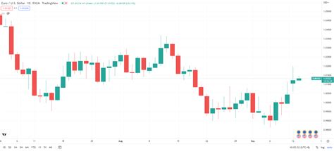 Ecb官员发出鹰派信号 欧元汇率跳升至3周高点 美元走软 智堡wisburg