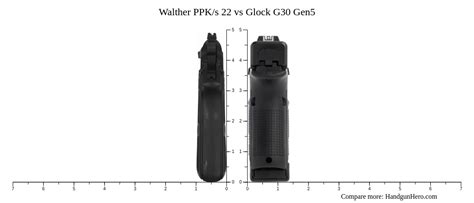 Walther Ppk S Vs Glock G Gen Size Comparison Handgun Hero