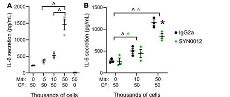 Jci Insight Cadherin Blockade Reduces Inflammation Driven Fibrotic