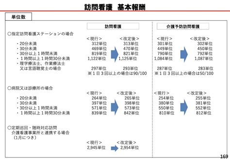 【2021年度】介護報酬改定で訪問看護はどう変わった？【機能強化編】 訪問看護ステーション のぞみ