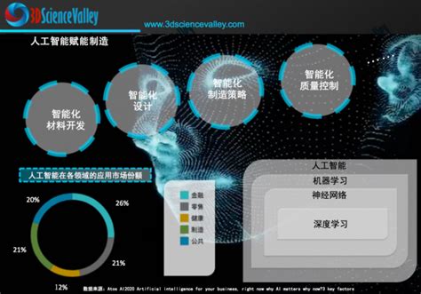 透过chatgpt看人工智能带来的3d打印指数级进化发展与挑战中国3d打印网