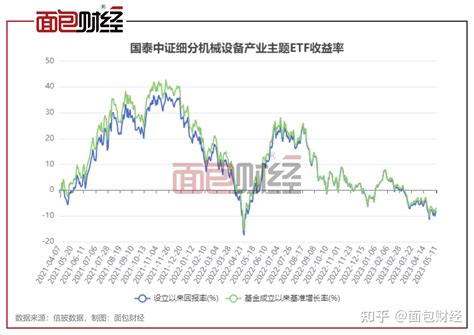 徐成城卸任“国泰中证细分机械设备 Etf”基金经理，苗梦羽接任 知乎