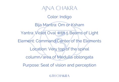 Create Your Vision with Ajna Chakra - Shifted Arrow Yoga & Wellness