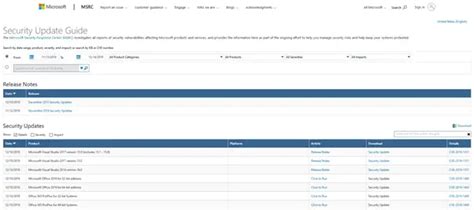 What Is Microsoft Patch Tuesday Patch Tuesday Schedule