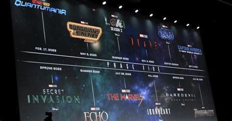 MCU Phase 5 And Phase 6 Here S A Look At The ALL The Marvel Content