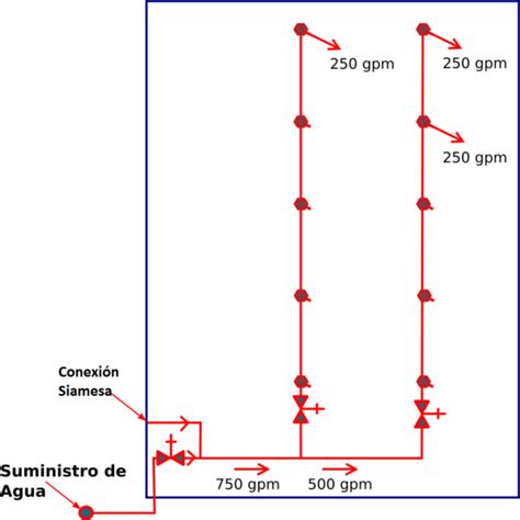 Caudal Y Presi N En Sistemas De Mangueras Contra Incendios