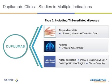 2016/10 – IR call – Dupilumab