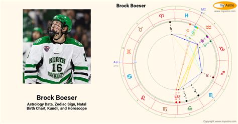 Brock Boesers Natal Birth Chart Kundli Horoscope Astrology Forecast