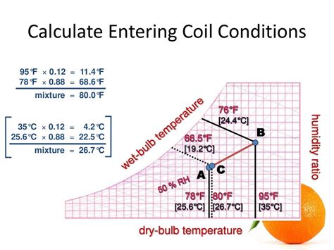 Hvac Load Calculation Explanation