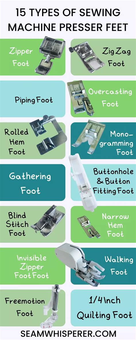 Types Of Presser Feet Their Uses Photos Chart Sewing Machine