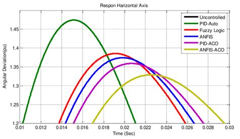 Overshot Horizontal Axis Download Scientific Diagram