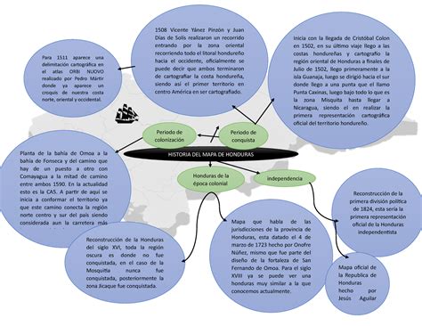 Mapa Conceptual Mapa De Honduras Historia Del Mapa De Honduras Periodo De Colonización Planta