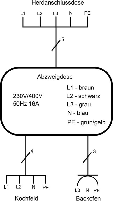 Splitterbox Herd für den Herdanschluss