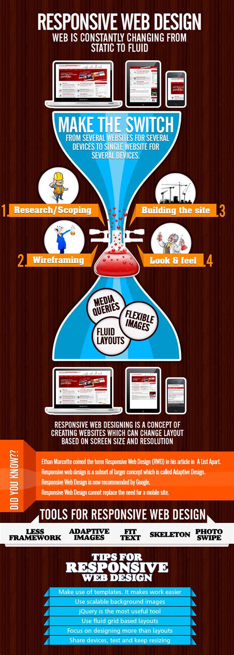 Why Responsive Web Design Is Important For Your Website Osman Assem