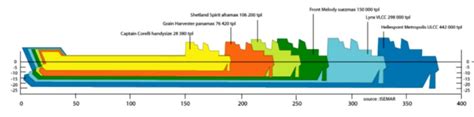 Manoeuvre Des Porte Conteneurs 16 000 Et 18 000 EVP