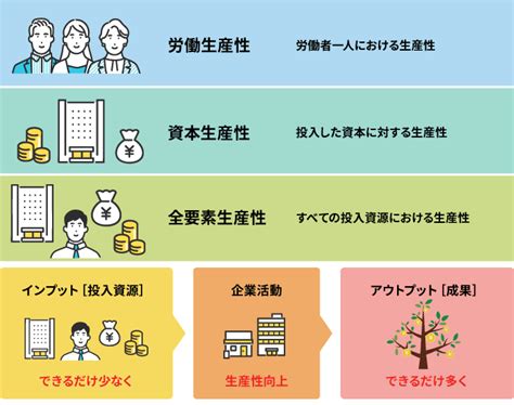 生産性向上とは――その意味、業務効率化との違いを解説 『日本の人事部』