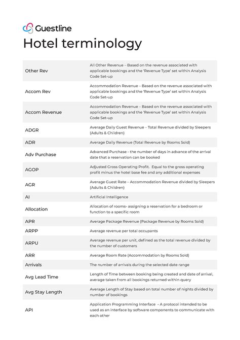 Hotel Terminology Hotel Terminology Other Rev All Other Revenue