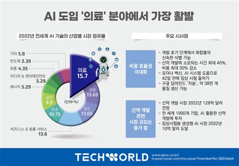 한장tech Ai 도입에 가장 적극적인 산업은