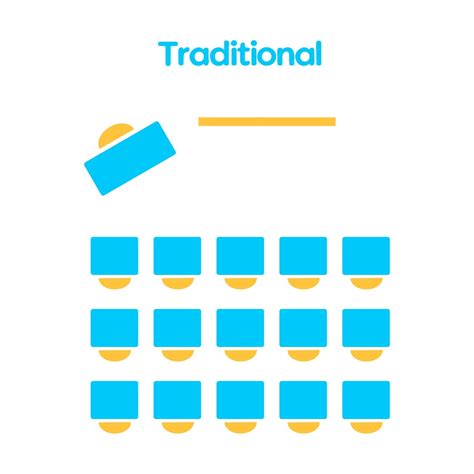 The Value Of Classroom Seating Arrangements 4 Layouts To Try