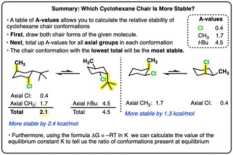 Cyclohexane Chair Conformation Stability Which One Is Lower Energy