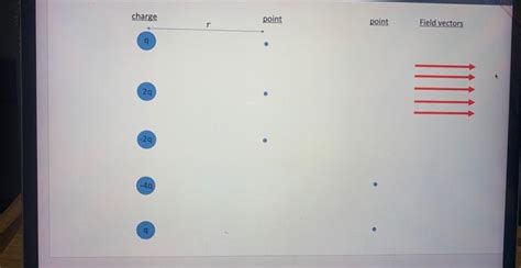 Solved electric field diagram . help finding the vector | Chegg.com