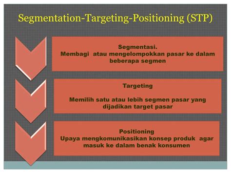 Detail Contoh Segmenting Targeting Positioning Koleksi Nomer