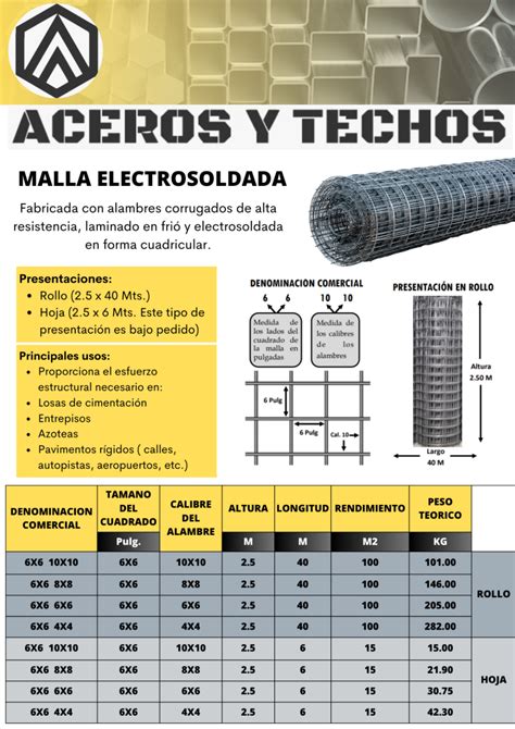 Ficha Tecnica De Malla Electrosoldada Aceros Y Techos