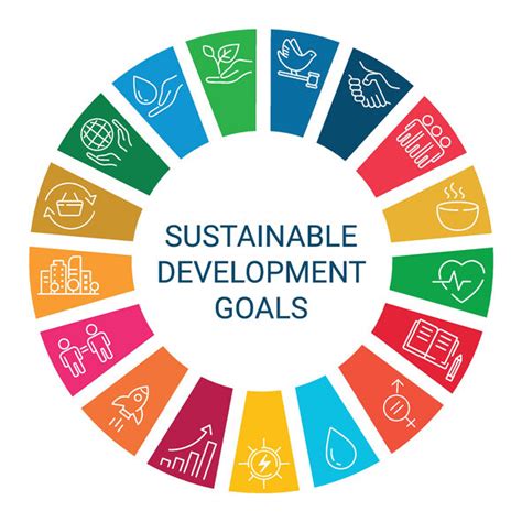 Unit Plan - Sustainable Development Goals