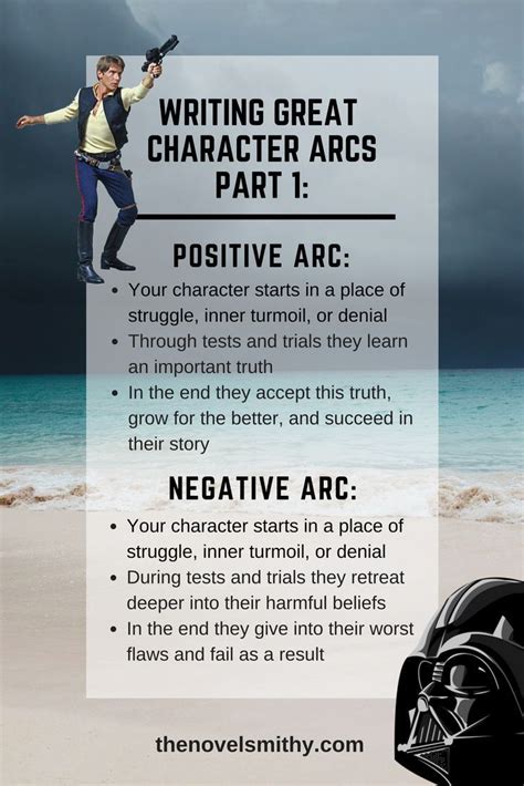 Character Arcs 101 Positive And Negative Arcs The Novel Smithy Writing Characters Novel