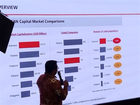 Cermati Saham Yang Tertopang Data Inflasi Dan PMI Manufaktur SWA Co Id