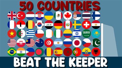 Beat The Keeper 50 Countries 2023 Tournament In Algodoo YouTube