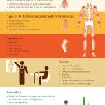 Understanding The Causes & Remedies for Joint Inflammation