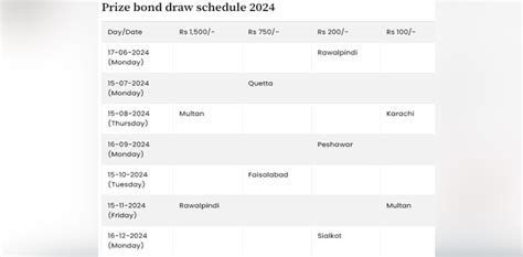 Prize Bond Schedule 2024 Check Draw Dates And Details Here