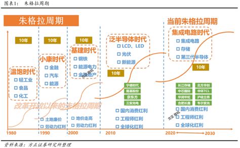 中微公司：此轮半导体设备周期有何不同？ Ofweek电子工程网