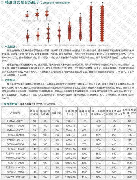 Fxbw4 11070、fxbw4 110100、棒形悬式复合绝缘子 厂家直供 阿里巴巴