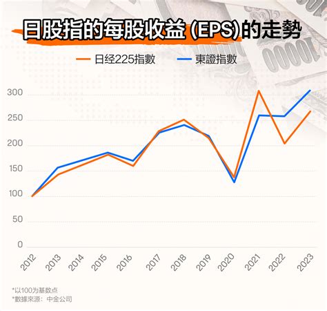 01 Japanese Stock Market History 100 Years Of Floating And Investment