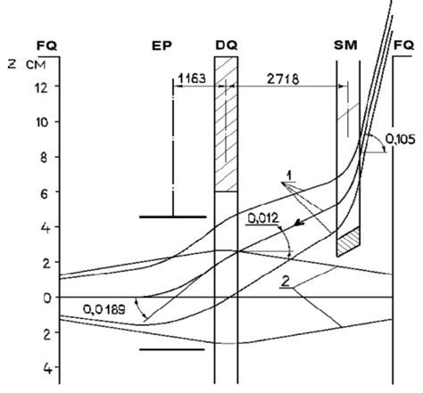 Single Turn Injection Into Nuclotron 1 Injected Beam 2 Circulating