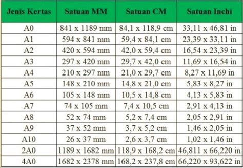 Ukuran Kertas F4 Dan A4 Dalam Mm Cm Inchi Dan Pixel Gammafis Blog
