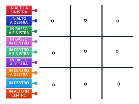 POSIZIONI Nello SPAZIO Labelled Diagram